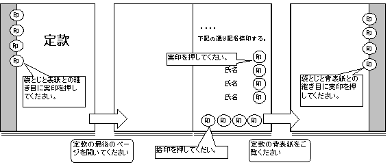 定款 原本 証明