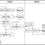 業務フローの簡単な例