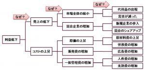 Whyツリーの例